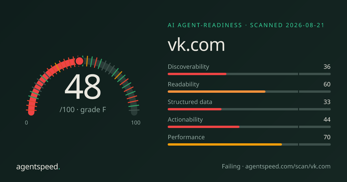 Share card for vk.com: 48 out of 100, grade F, under the published AgentSpeed rubric.