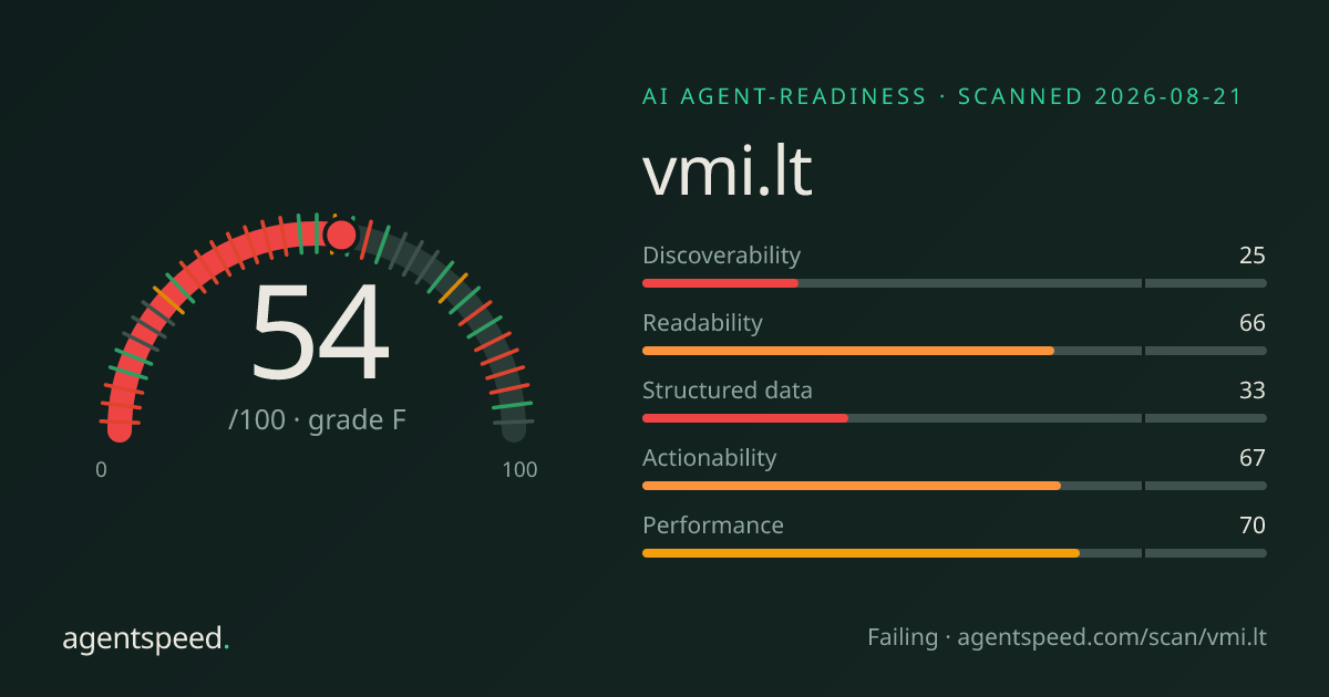 Share card for vmi.lt: 54 out of 100, grade F, under the published AgentSpeed rubric.