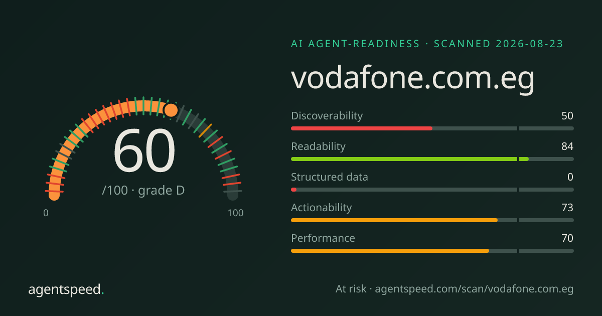 Share card for vodafone.com.eg: 60 out of 100, grade D, under the published AgentSpeed rubric.