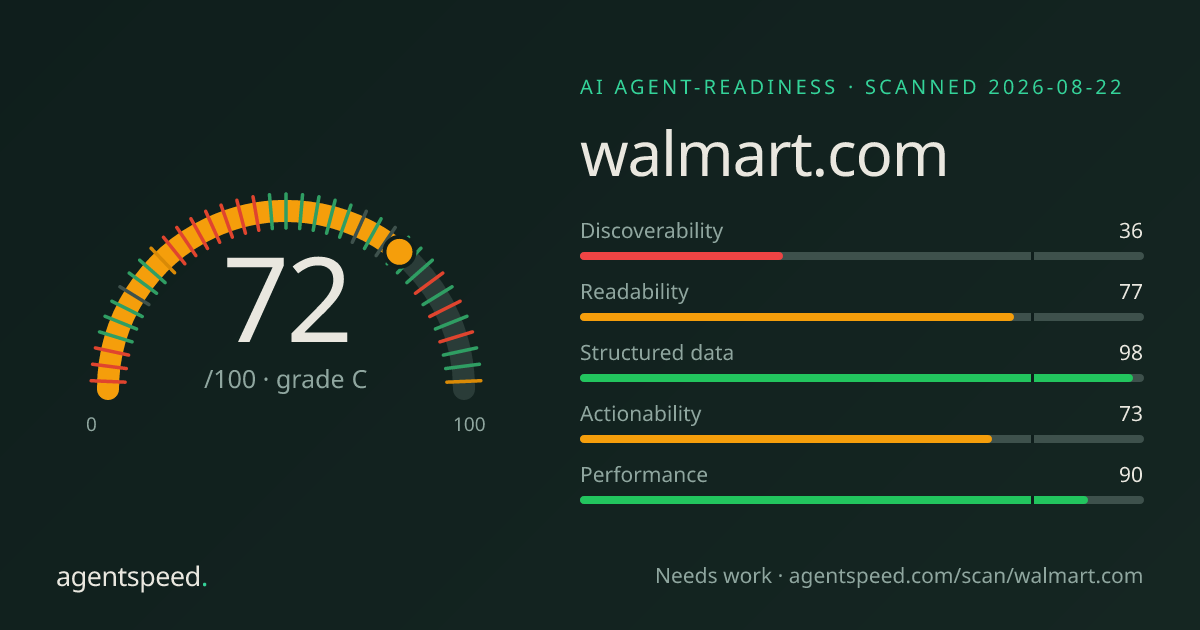 Share card for walmart.com: 72 out of 100, grade C, under the published AgentSpeed rubric.