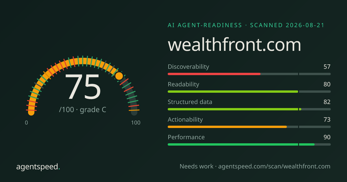 Share card for wealthfront.com: 75 out of 100, grade C, under the published AgentSpeed rubric.