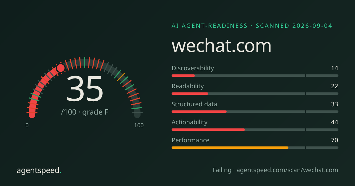 Share card for wechat.com: 35 out of 100, grade F, under the published AgentSpeed rubric.
